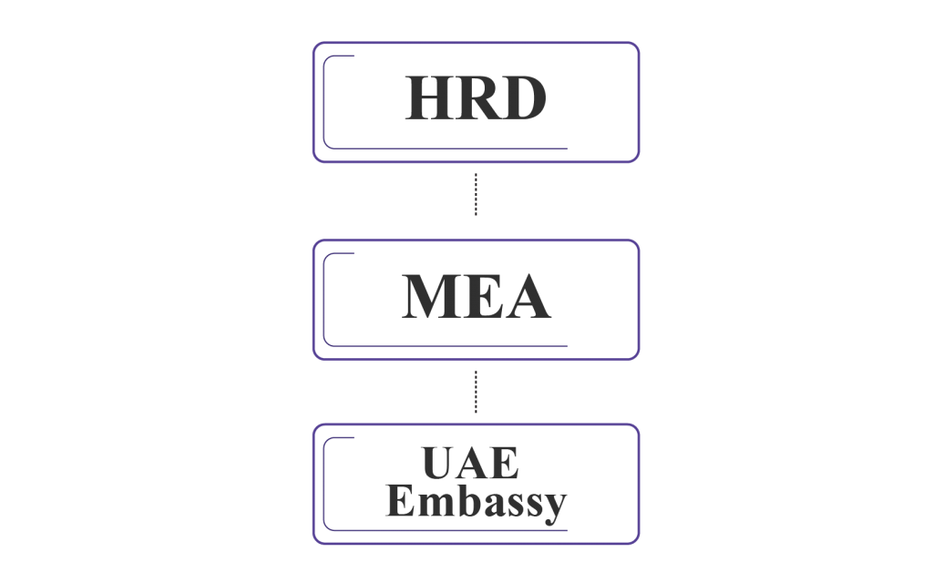 MOFA ATTESTATION FOR EDUCATION DOCUMENTS